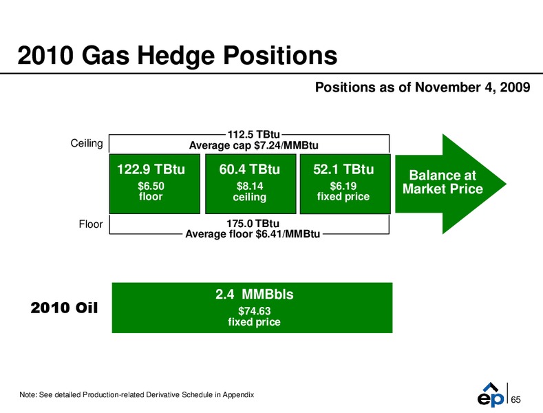 Q3 2009 Earnings Call – EP Energy Corp – slide 64