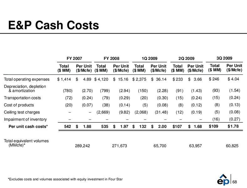 Q3 2009 Earnings Call – EP Energy Corp – slide 67