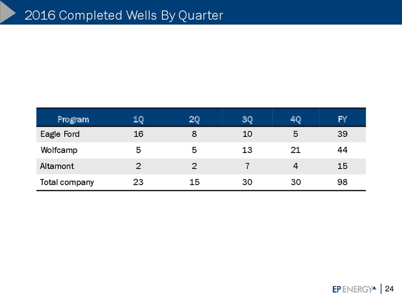 Credit Suisse Energy Summit – EP Energy Corp – slide 22
