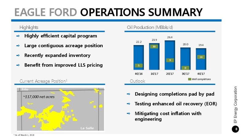 Ep energy corp bankruptcy