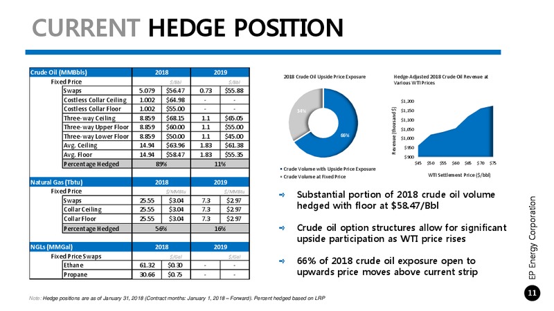 4Q 2017 Investor Update – EP Energy Corp – slide 10