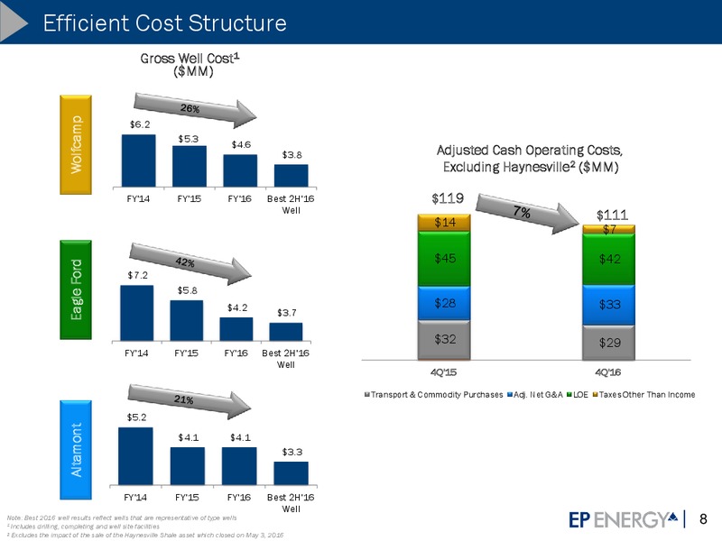 2016 Results and 2017 Outlook – EP Energy Corp – slide 7
