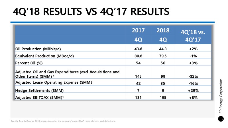 4Q 2018 Investor Update – EP Energy Corp – slide 3