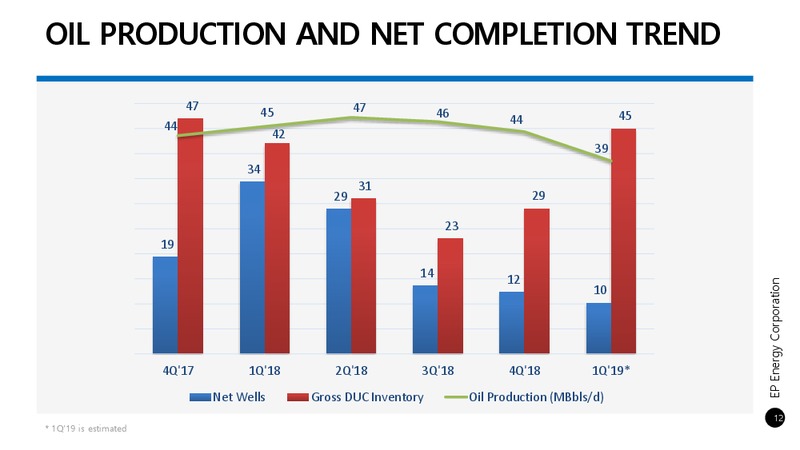 4Q 2018 Investor Update – EP Energy Corp – slide 10