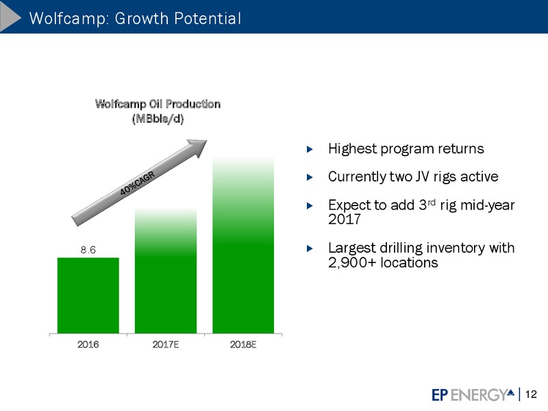 Scotia Howard Weil 45th Annual Energy Conference Investor Update – EP Energy Corp – slide 11