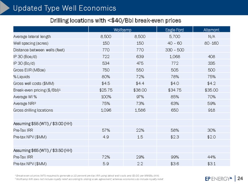 Scotia Howard Weil 45th Annual Energy Conference Investor Update – EP Energy Corp – slide 23