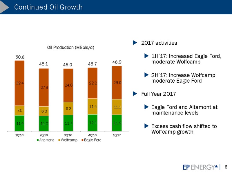 2017 Investor Update – EP Energy Corp – slide 5