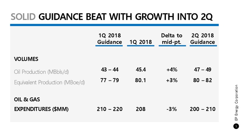 1Q 2018 Earnings Presentation – EP Energy Corp – slide 4
