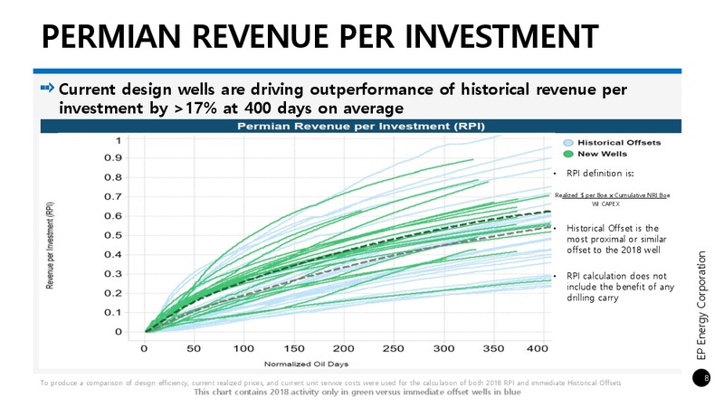 1Q 2019 Earnings Presentation – EP Energy Corp – slide 7