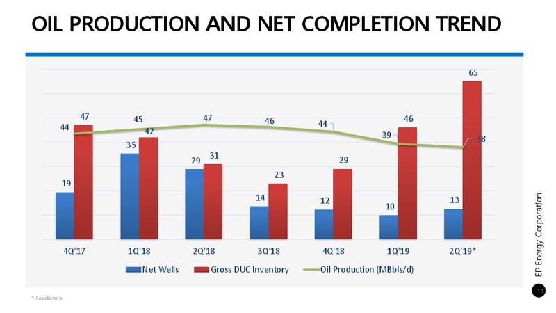 1Q 2019 Earnings Presentation – EP Energy Corp – slide 10