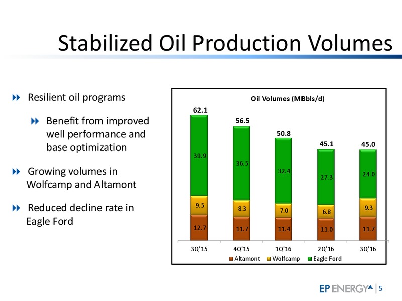 Q3 2016 Investor Update – EP Energy Corp – slide 4