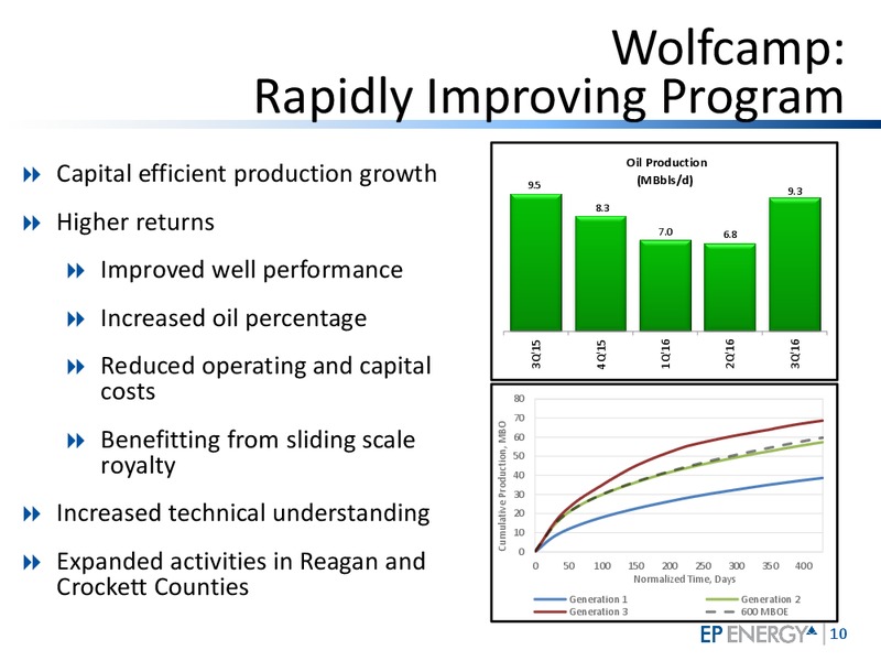 Q3 2016 Investor Update – EP Energy Corp – slide 9