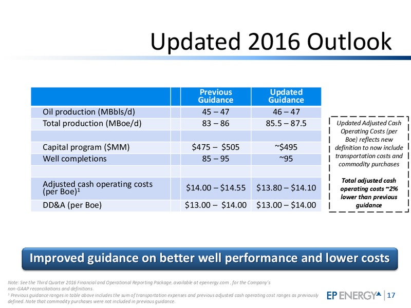 Q3 2016 Investor Update – EP Energy Corp – slide 16