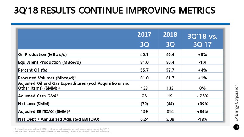 3Q 2018 Investor Presentation – EP Energy Corp – slide 4