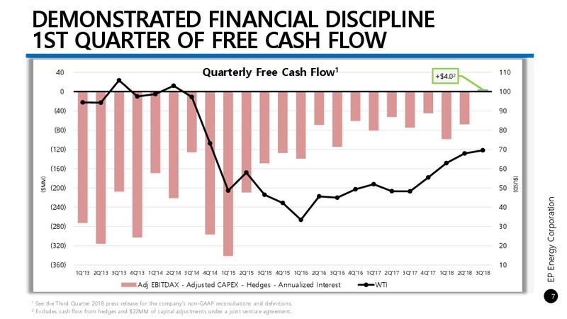 3Q 2018 Investor Presentation – EP Energy Corp – slide 6