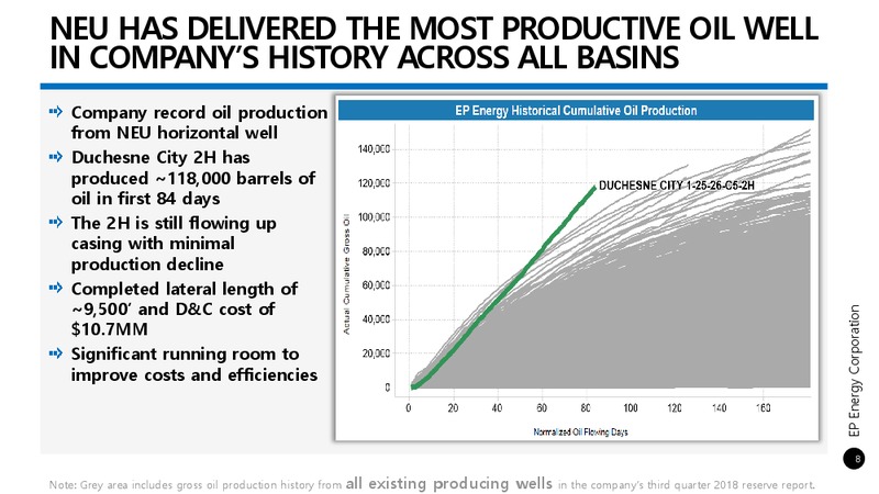 Bank of America Merrill Lynch Energy Conference – EP Energy Corp – slide 6