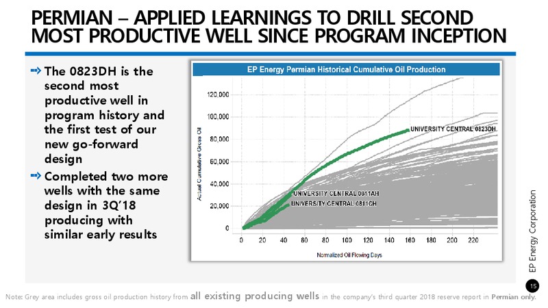 Bank of America Merrill Lynch Energy Conference – EP Energy Corp – slide 13