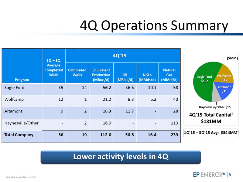 Q4 2015 Investor Presentation – EP Energy Corp – slide 4