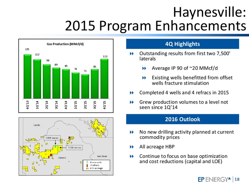 Q4 2015 Investor Presentation – EP Energy Corp – slide 15