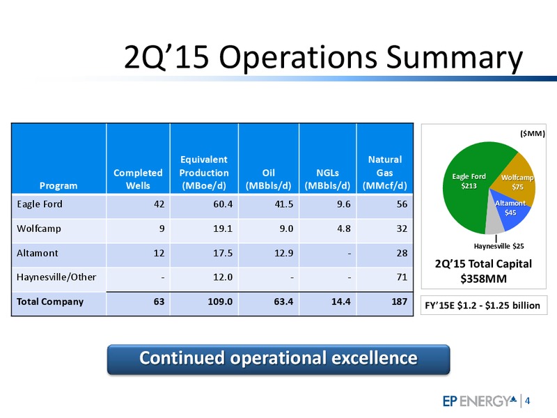 Q2 2015 RESULTS – EP Energy Corp – slide 3