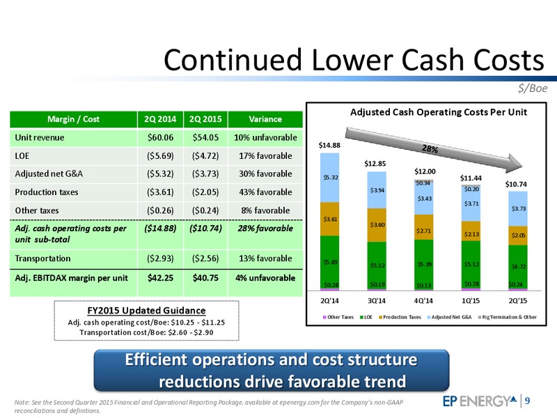 Q2 2015 RESULTS – EP Energy Corp – slide 8