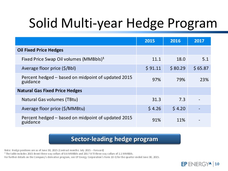 Q2 2015 RESULTS – EP Energy Corp – slide 9