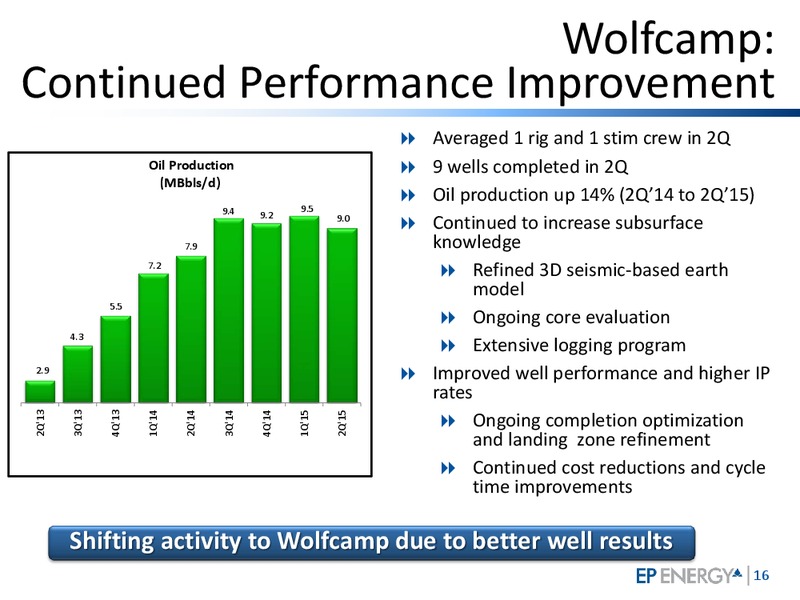 Q2 2015 RESULTS – EP Energy Corp – slide 15