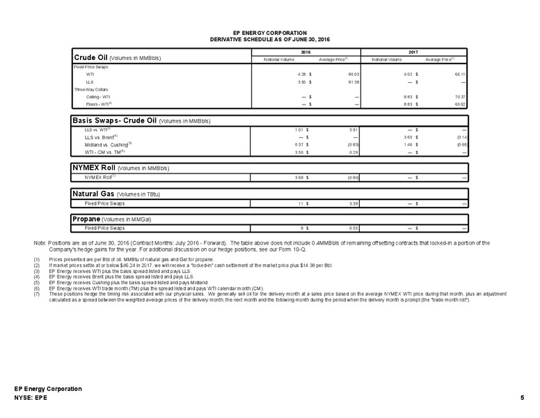 Q2 2016 Earnings Presentation – EP Energy Corp – slide 6