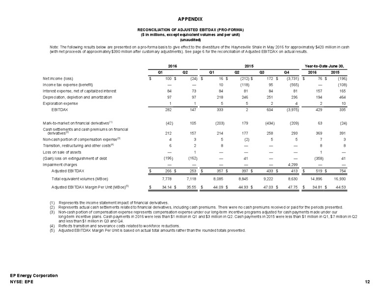 Q2 2016 Earnings Presentation – EP Energy Corp – slide 11