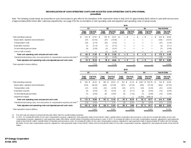 Q2 2016 Earnings Presentation – EP Energy Corp – slide 13