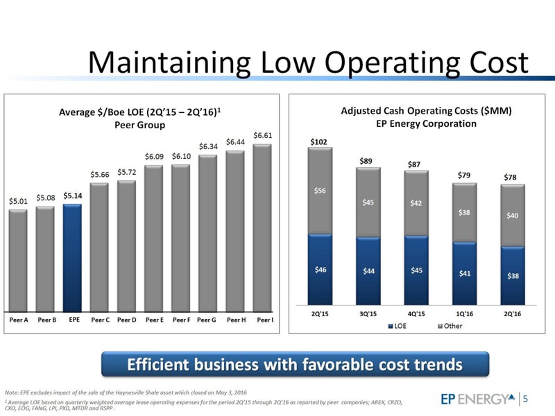 Barclays CEO Energy Power Conference – EP Energy Corp – slide 4