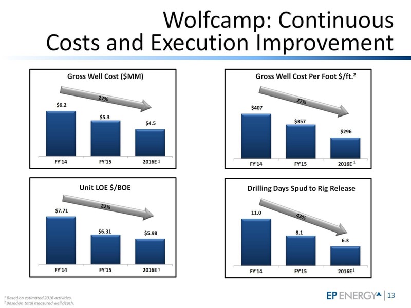 Barclays CEO Energy Power Conference – EP Energy Corp – slide 12