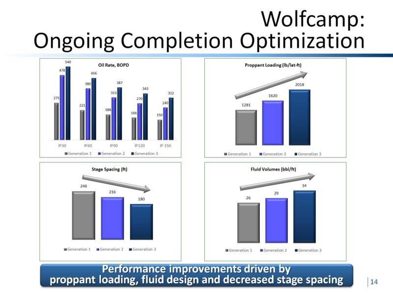 Barclays CEO Energy Power Conference – EP Energy Corp – slide 13
