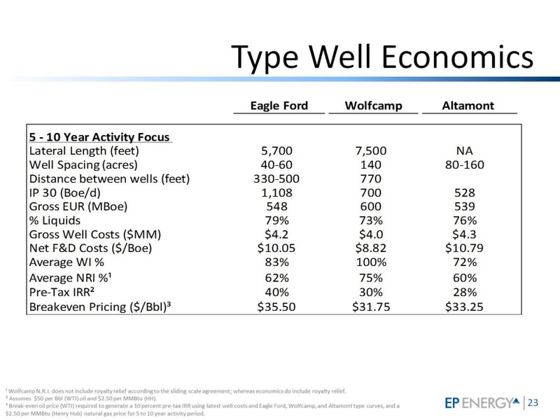 Barclays CEO Energy Power Conference – EP Energy Corp – slide 20