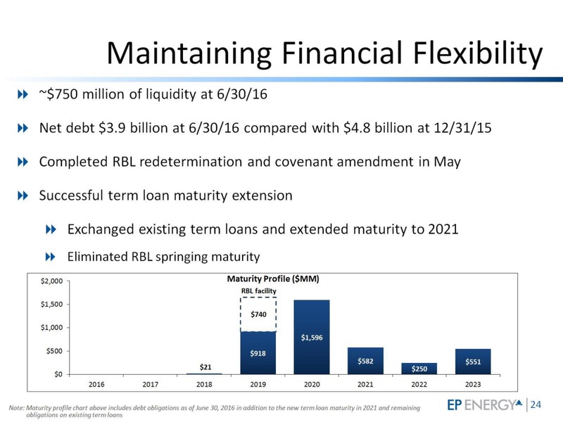 Barclays CEO Energy Power Conference – EP Energy Corp – slide 21