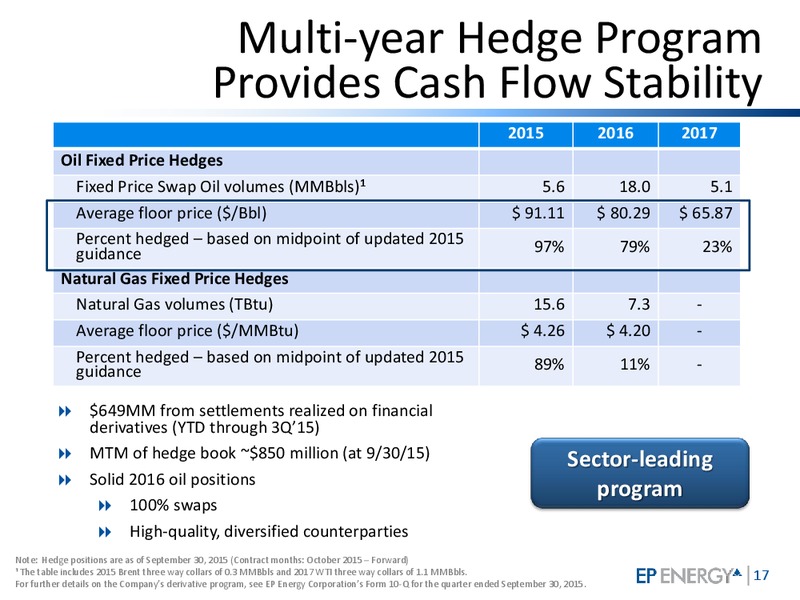 December 2015 Investor Presentation – EP Energy Corp – slide 16