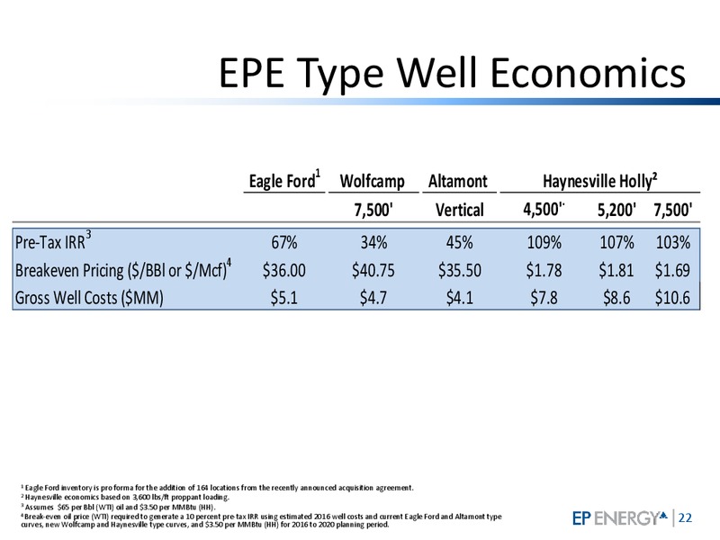 December 2015 Investor Presentation – EP Energy Corp – slide 20