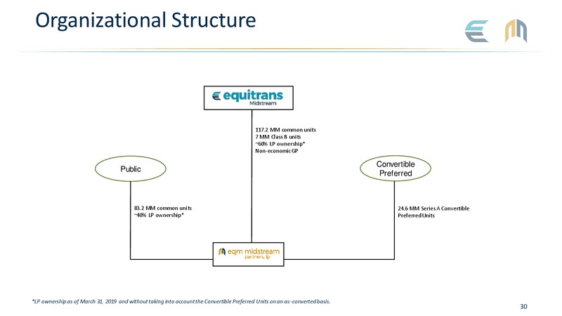 June 2019 Investor Presentation – EQM Midstream Partners, LP – slide 27