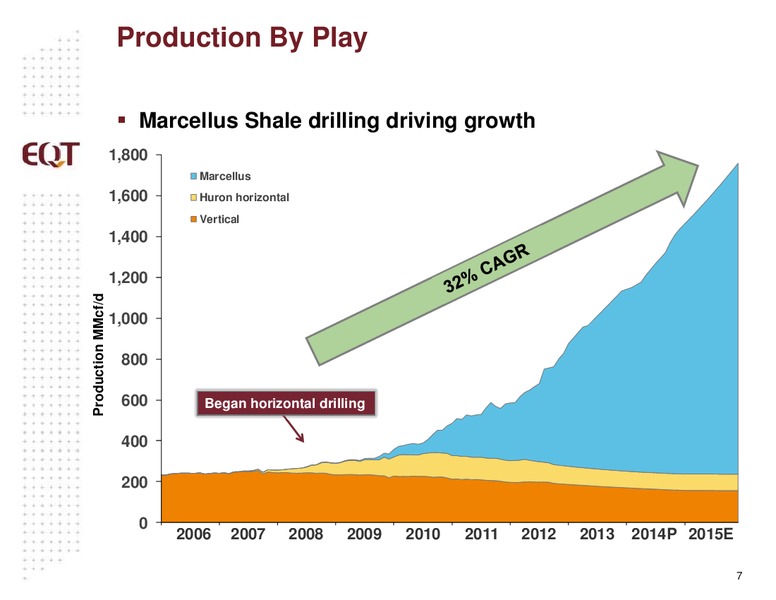 Analyst Presentation – EQT Corp – slide 4