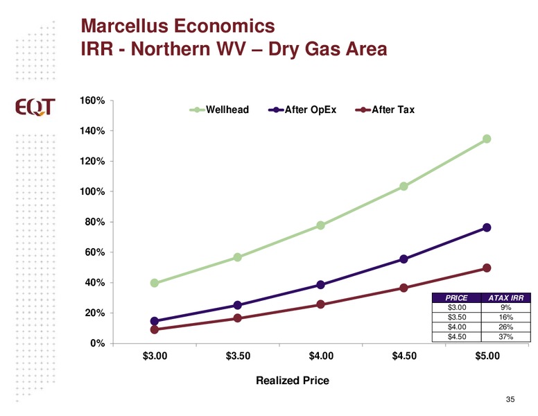 Analyst Presentation – EQT Corp – slide 31