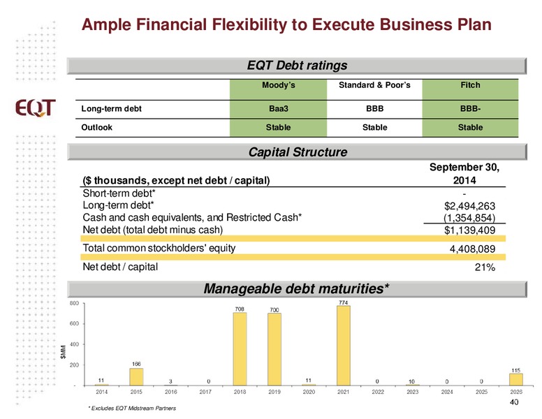 Analyst Presentation – EQT Corp – slide 36