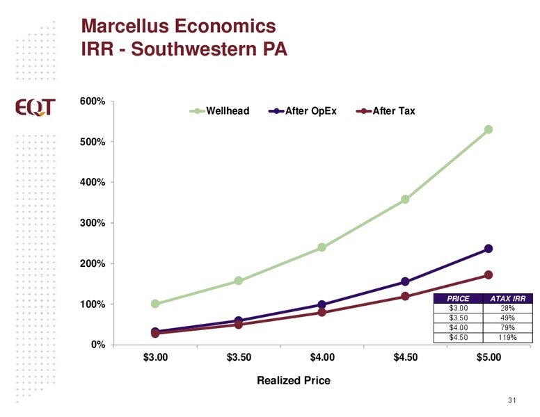 Analyst Presentation – EQT Corp – slide 28