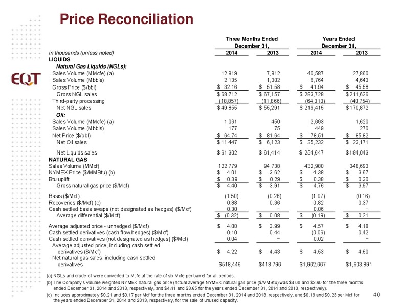 Analyst Presentation – EQT Corp – slide 37