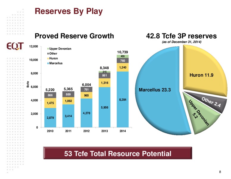 March 2015 Analyst Presentation – EQT Corp – slide 5