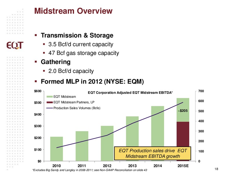 March 2015 Analyst Presentation – EQT Corp – slide 15