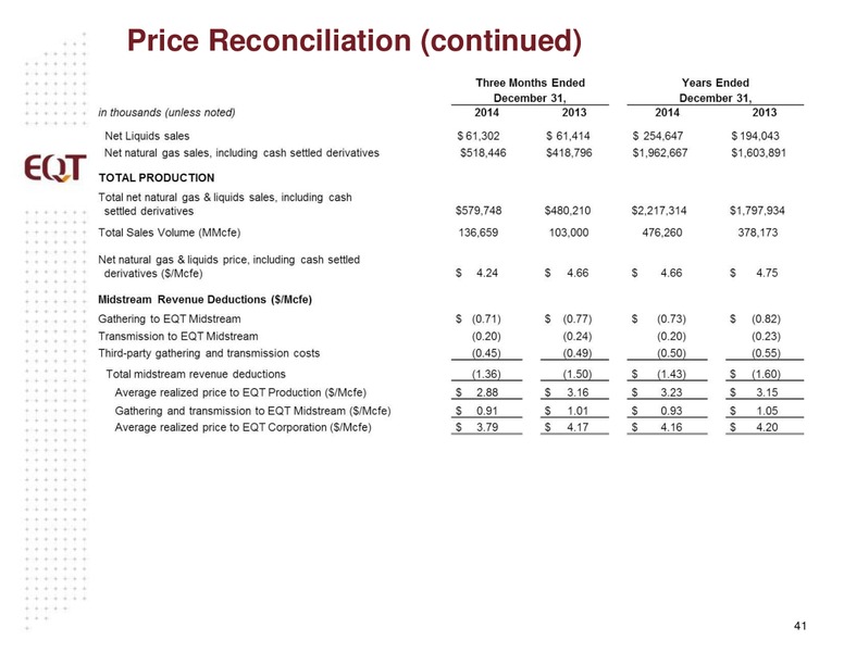 March 2015 Analyst Presentation – EQT Corp – slide 38