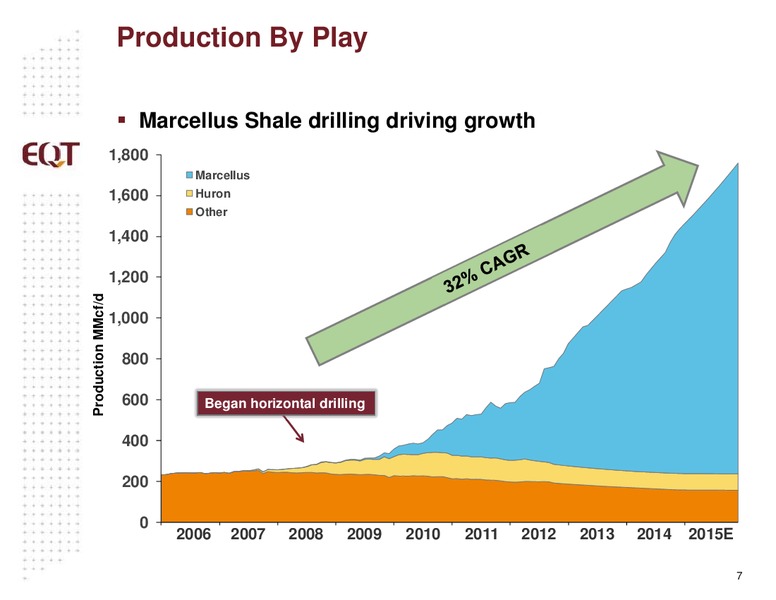 APRIL 2015 ANALYST PRESENTATION – EQT Corp – slide 4