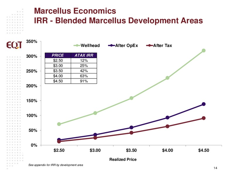 APRIL 2015 ANALYST PRESENTATION – EQT Corp – slide 11