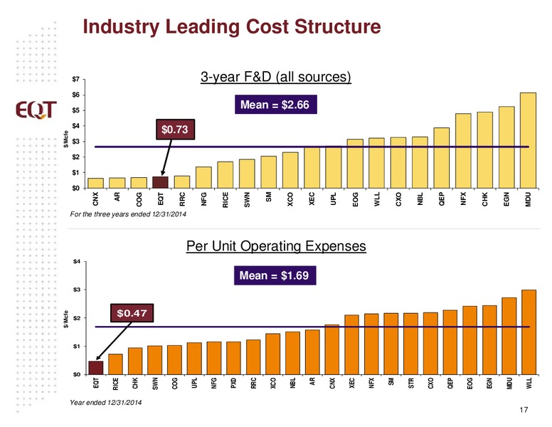 APRIL 2015 ANALYST PRESENTATION – EQT Corp – slide 14