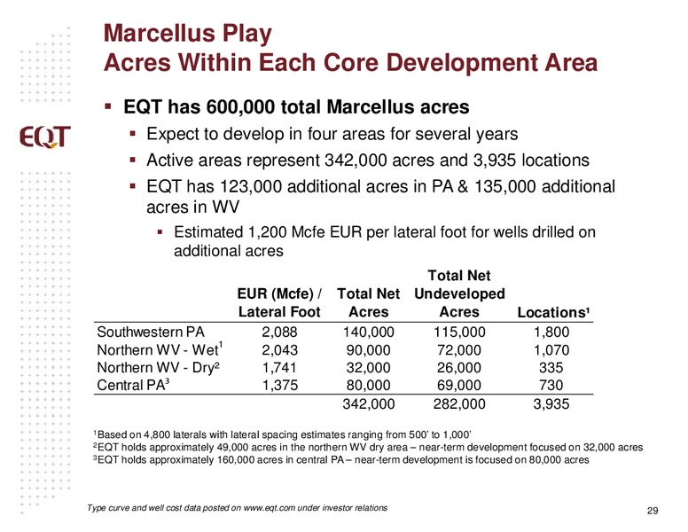 APRIL 2015 ANALYST PRESENTATION – EQT Corp – slide 26